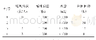 表1 增氧浸种试验参数表