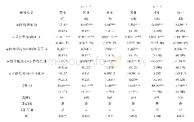 表3 价格波动与相关变量交互效应的回归结果