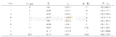 表3 标准溶液中亚硝酸盐质量—吸光度结果及计算