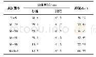 《表1 不同菌株发酵液对黄瓜灰霉病菌的抑制率》