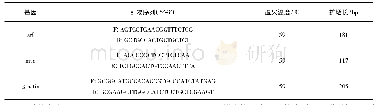 《表1 myc和srf基因与β-actin目的片段引物信息》