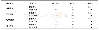 《表1 马铃薯识别对比数据》