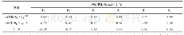 《表2 不同磷肥浓度下叶片N、P含量及N∶P值》