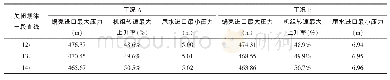 《表1 一段直线关闭规律计算结果》