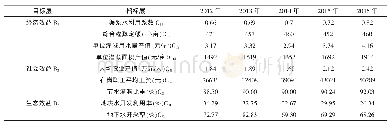 《表3 新疆阿卡尔中型灌区不同年份各指标体系表》