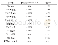 《表1 直流海底电缆主要结构与物性参数》