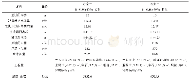 《表2  泄洪闸同不同长度溢流堰对比表》