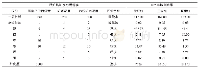 《表1 理疗热矿水水质标准（GB/T 11615-2010)》