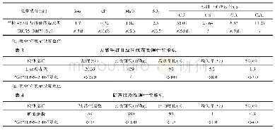 表2 天辰42.5R普通硅酸盐水泥化学成份