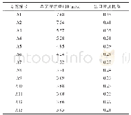 表3 工程措施A各方案模拟计算结果