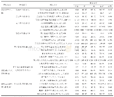 《表1 水质型缺水地区节水型社会建设评价指标体系》