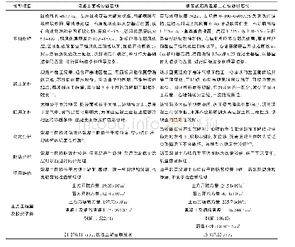 表1 坝型比选表：北疆地区XBT水库坝型方案比选