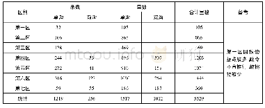 表4 丰县破路工程统计表(民国三十年十二月廿日参谋处统计)