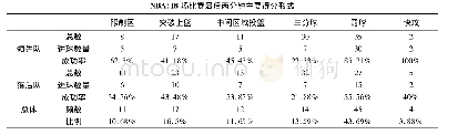 《表3 CBA:16场比赛最后两分钟主要得分形式》