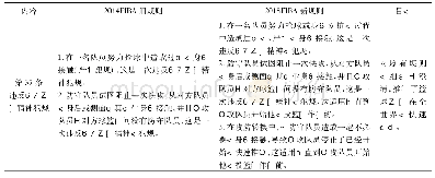 表5 FIBA第37条违反体育运动精神犯规的新旧规则对比分析表