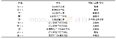 表1 分析方法汇总表：我国优秀乒乓球运动员运动寿命影响因素及策略研究