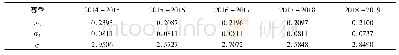 表4 CBA联赛近5个赛季球队胜率标准差指数一览表
