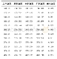 表2 黑体辐射源温度分布Tab.2 Temperature distribution of blackbody radiance source