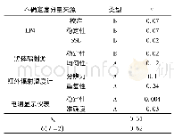 表1 系统的不确定度Tab.1 Uncertainty of the system