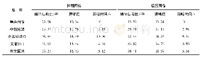 表1 不同方法下图像增强评价指标对比表Tab.1 Comparison table of image enhancement evaluation indicators under different methods