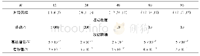 表1 波动程度及影响随M的变化Tab.1 Variation of fluctuation and impact with parameter of M