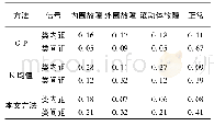 表3 3 种方法结果的定量分析Tab.3 Quantitative analysis of the three methods