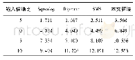 表1 4 种算法语音去噪前后信噪比比较Tab.1 Comparison of signal-to-noise ratio before and after four kinds of algorithms