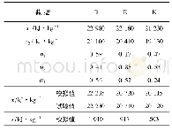 《表3 模拟计算结果和实际采样数据对比》