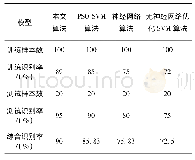 《表4 本文算法与其他算法对比》