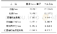 《表3 利用直接Canny算子和本文方法估计直径12.8 mm标准圆形孔缺陷超声C扫描图像的特征参数结果比较》