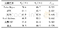 《表3 不同天气分类方法的性能比较》