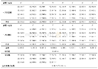 《表3 实验数据：智能置换式恒温槽测量系统的应用研究》