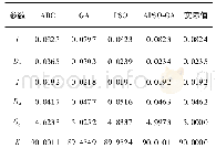 《表1 不同算法参数辨识结果》