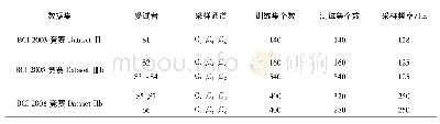 表1 数据集信息：基于变分模态分解与深度信念网络的运动想象分类识别研究