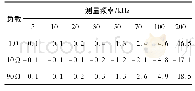表1 两路电流在不同负载下比例误差自校验结果