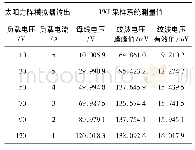 《表1 母线电压及纹波电压测试结果》