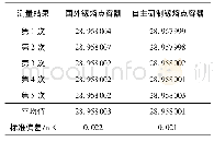 表2 镓点容器比对结果：镓熔点温坪复现研究