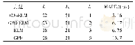 表4 几种算法对B0005电池RUL预测结果比较