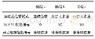 表2 定位的过程设计：电磁辅助压电致动器设计开发与性能测试研究