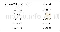 《表1 P1批次KCl溶液电导率比值》