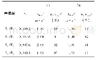 《表5 各声道层的平均流速及权重系数》