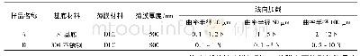 表1 3种曲率半径压头下2种薄膜的划痕载荷范围
