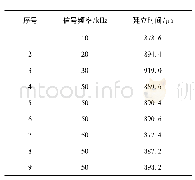 表1 不同信号频率的正弦波形建立时间