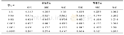 《表2 不同学习率下TS-CNN误差对比》