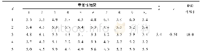 表1 枯草芽孢杆菌涂布平板法测量重复性结果(D=5,n=9)