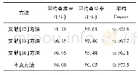 表3 不同遮挡边界检测方法的平均查全率、查准率和F-score