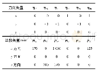 表1 ER10L-C10机器人名义几何参数