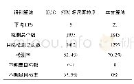 表1 2种算法检测识别效果对比