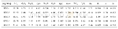 表2 比对样品含量XRF分析结果