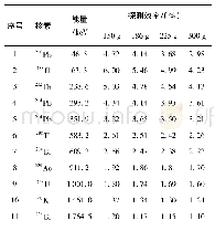 表4 不同程度压样对探测效率的影响